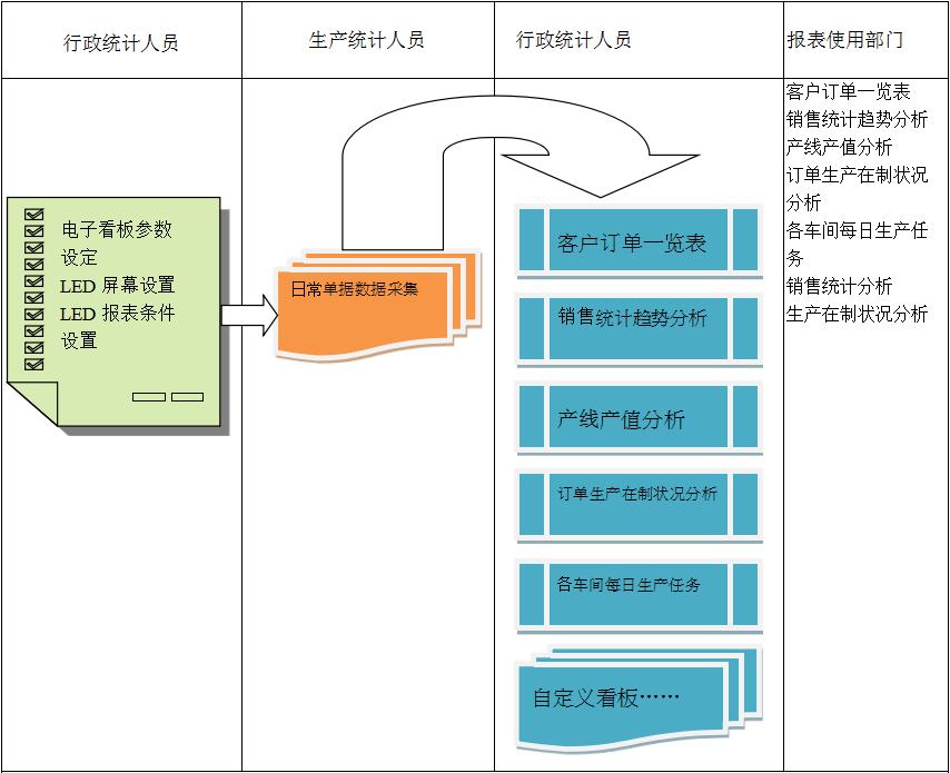 使用电商华体会官方网页版-华体会（中国）-华体会华体会官方网页版-华体会（中国）-华体会
进行订单管理有哪些好处?