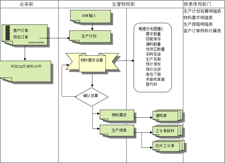 华体会官方网页版-华体会（中国）-华体会华体会官方网页版-华体会（中国）-华体会
的三大维度管理