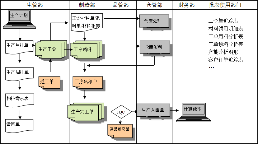 购买华体会官方网页版-华体会（中国）-华体会软件订立合同时需要注意哪些问题?