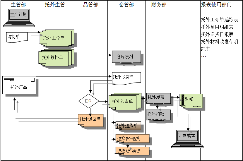 华体会官方网页版-华体会（中国）-华体会华体会官方网页版-华体会（中国）-华体会
给企业内部控制带来哪些影响及风险?