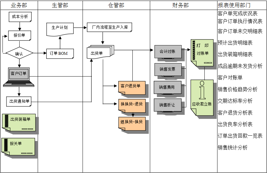 华体会官方网页版-华体会（中国）-华体会软件的功能模板管理有哪些?