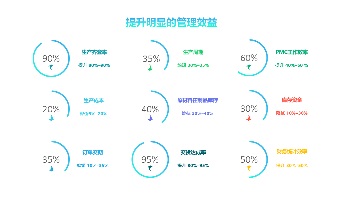 华体会官方网页版-华体会（中国）-华体会软件实施要注意什么?
