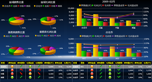 华体会官方网页版-华体会（中国）-华体会软件华体会官方网页版-华体会（中国）-华体会
的基础数据如何快速管理?